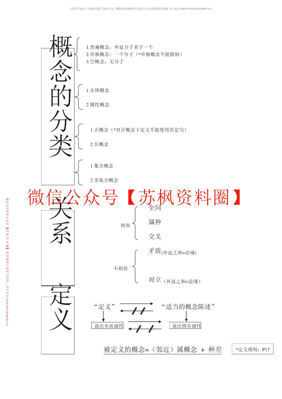 逻辑学导论